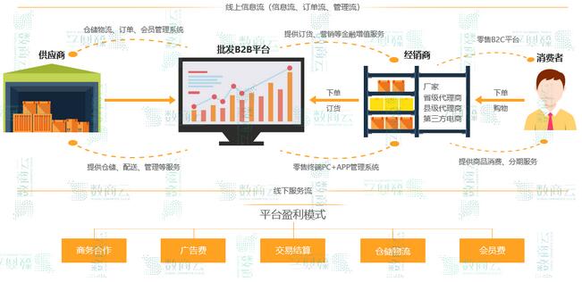 分销商城系统平台开发 分销系统定制开发 分销系统平台搭建