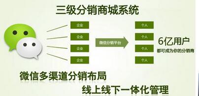 三级分销系统